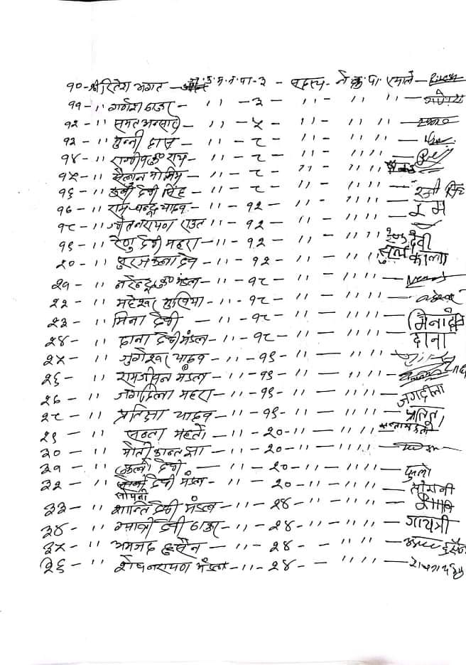 284