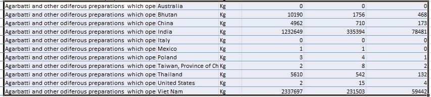 import-of-agabatti